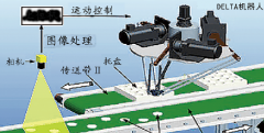 机器人视觉系统 工业视觉